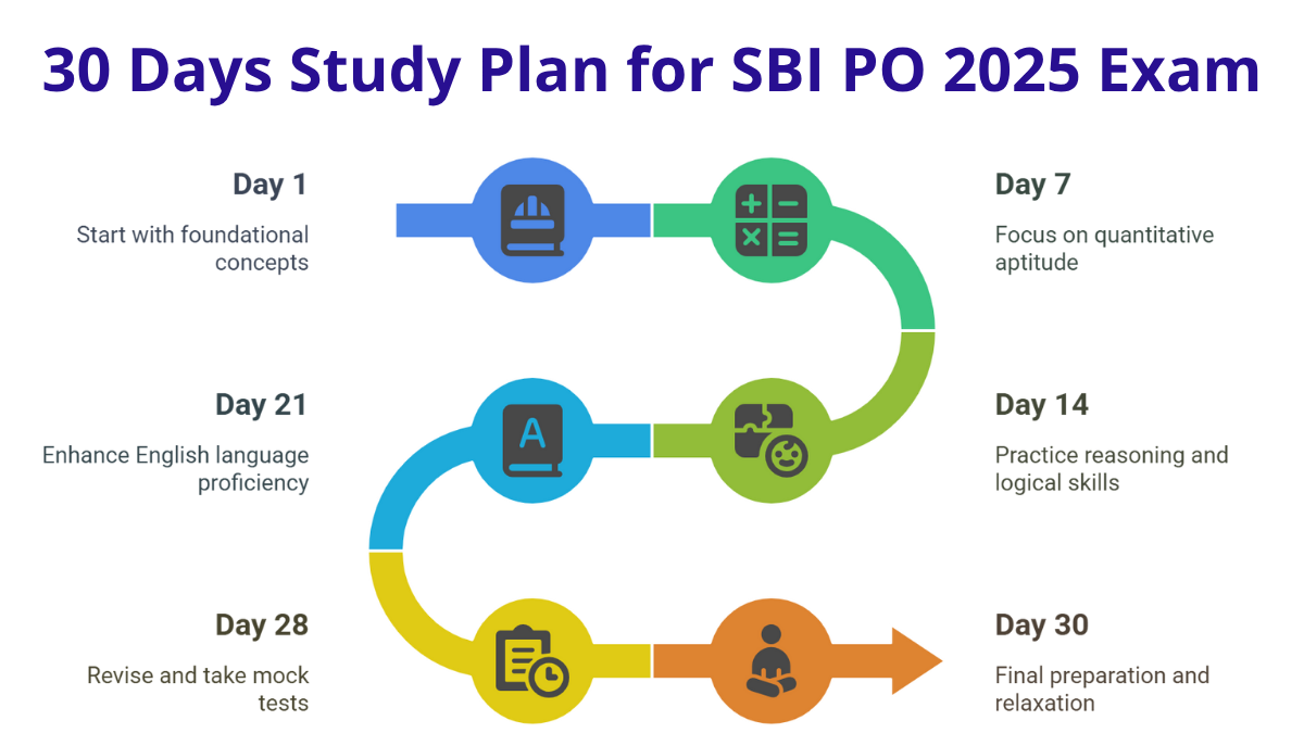 How One SBI PO Mock Test Can Reveal a Month's Worth of Study Flaws